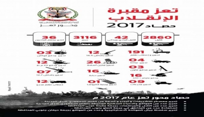 الجيش يعلن مقتل 2860 حوثيا في تعز خلال العام 2107