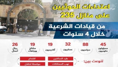 235 شخصية يمنية تعرضت منازلهم للاحتلال أو النهب من قبل المليشيا في صنعاء