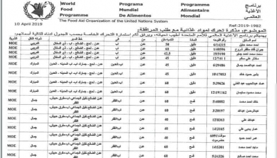 الحوثيون يحتجزون نحو 190 شاحنة إغاثة شرق محافظة إب