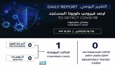 رسمياً.. الإعلان عن أول إصابة بفيروس كورونا في اليمن