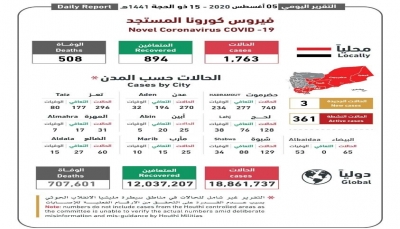 كورونا اليمن.. تسجيل حالتي وفاة وثلاث حالات إصابة في حضرموت