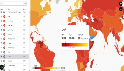 اليمن ضمن الدول الأسوأ فساداً في العالم وفق مؤشرات الشفافية الدولية للعام 2022