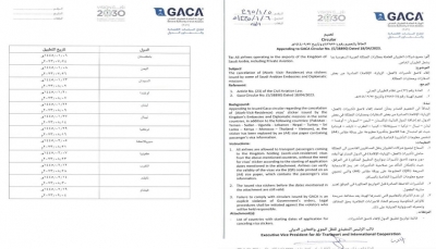 ابتداءً من غدٍ الأربعاء.. السعودية تلغي لاصق التأشيرات في جوازات اليمنيين القادمين إلى أراضيها